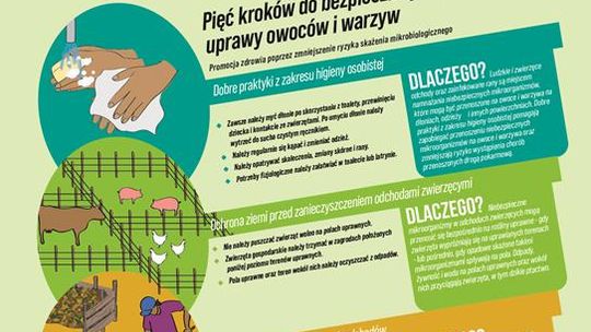 Uwaga rolnicy - komunikat dotyczący rejestracji podmiotów produkcji pierwotnej