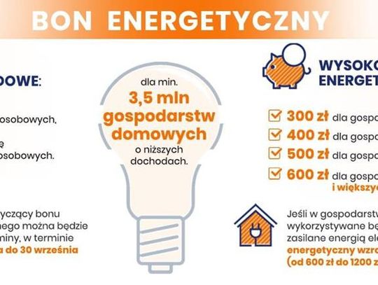 Grafika przedstawia informacje dotyczące Bonu Energetycznego