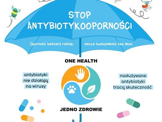 Plakat informuje o kampanii z okazji Europejskiego Dnia Wiedzy o Antybiotykach oraz Światowego Tygodnia Wiedzy o Oporności na Środki Przeciwdrobnoustrojowe.