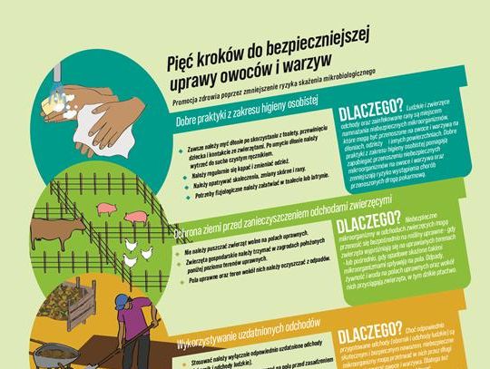 Uwaga rolnicy - komunikat dotyczący rejestracji podmiotów produkcji pierwotnej
