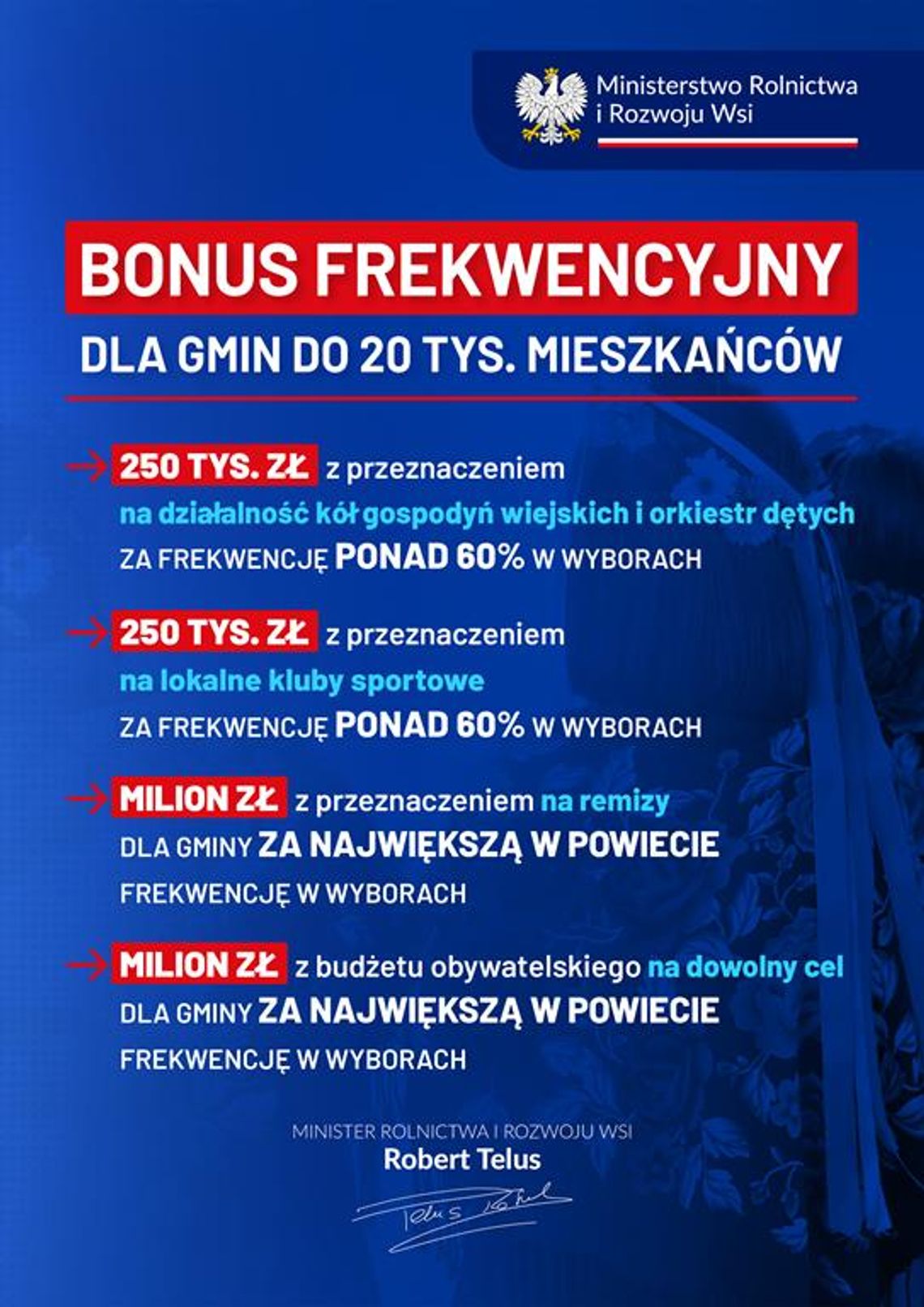 Plakat informuje o Bonusie frekwencyjnym za udział w wyborach dla gmin do 20 tys. mieszkańców